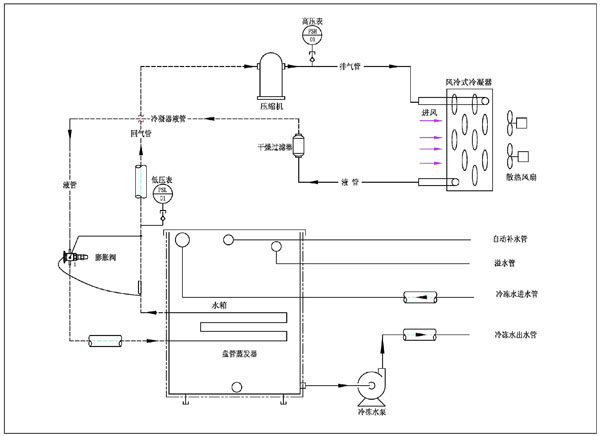 �L��ʽ��ˮ�C����ԭ��